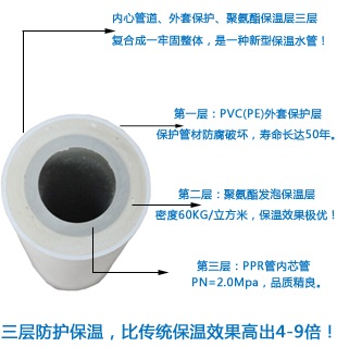ppr保溫管